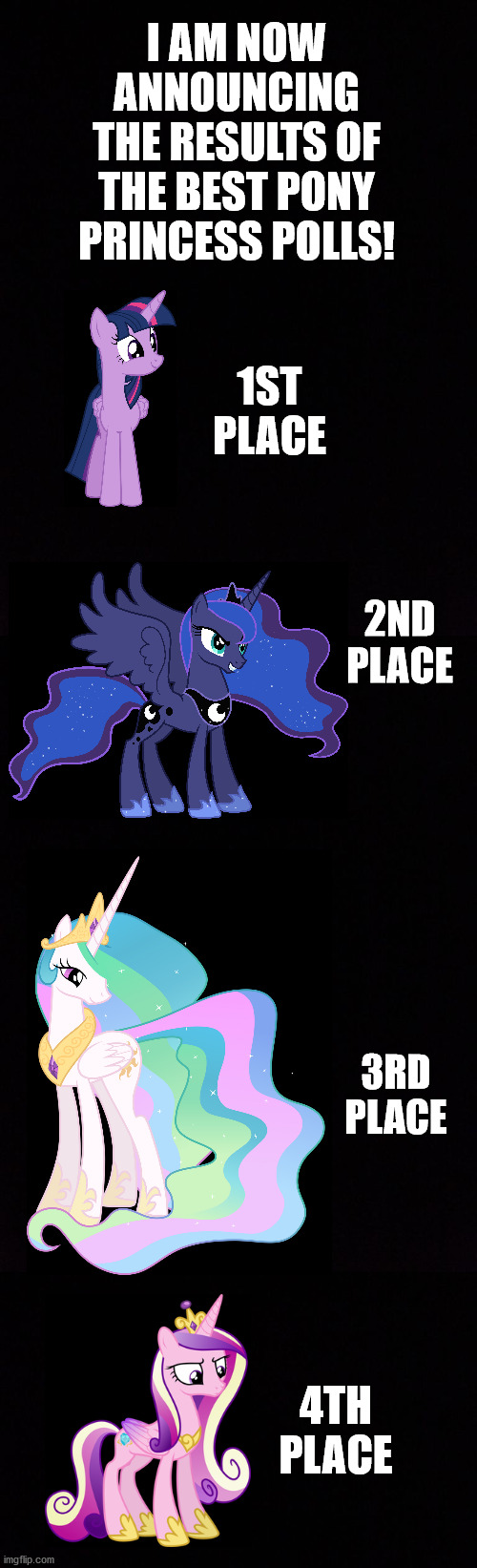 Sorry Princess Cadence, but don't worry, we still love you! | I AM NOW ANNOUNCING THE RESULTS OF THE BEST PONY PRINCESS POLLS! 1ST PLACE; 2ND PLACE; 3RD PLACE; 4TH PLACE | image tagged in mlp,princess,polls | made w/ Imgflip meme maker