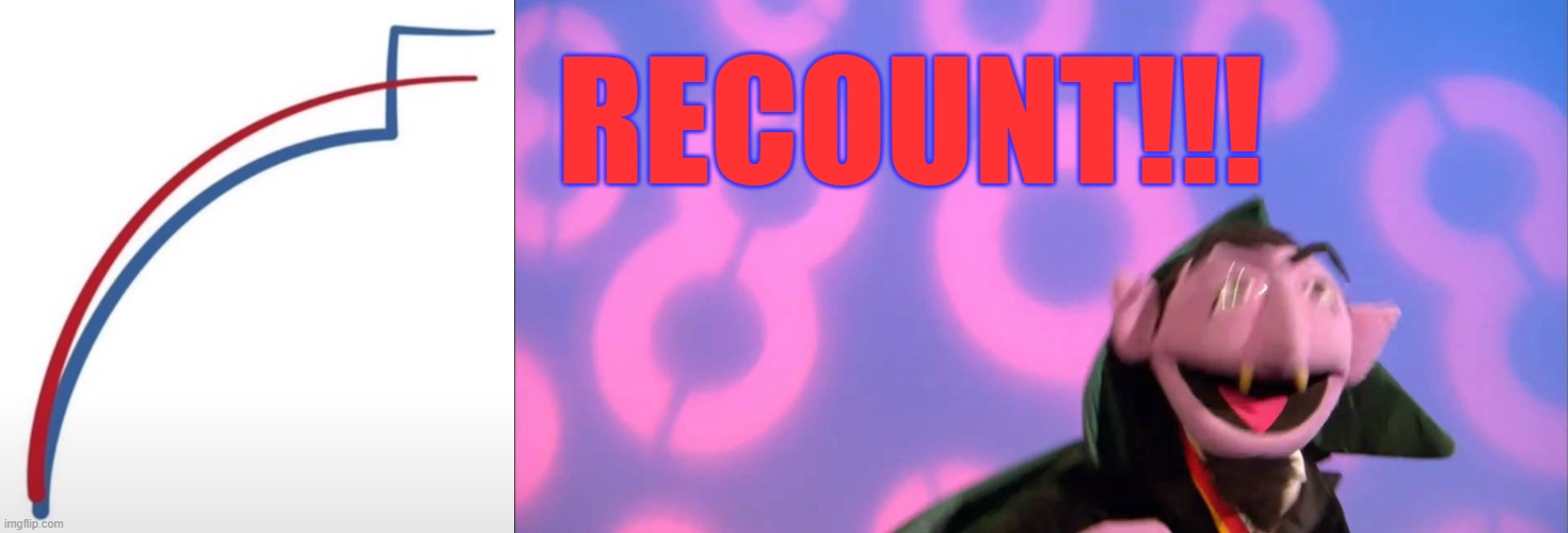 Vote Recount! | RECOUNT!!! | image tagged in election 2020,sesame street,michigan,wisconsin,voter fraud,election fraud | made w/ Imgflip meme maker