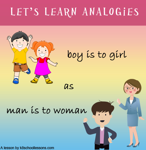 High Quality Let’s learn analogies Blank Meme Template