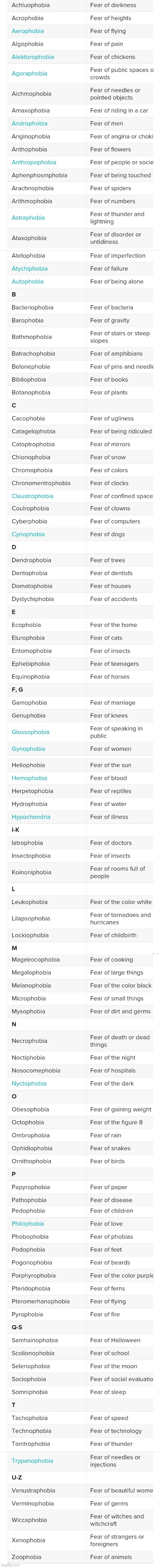 Which Phobia do you have? | made w/ Imgflip meme maker