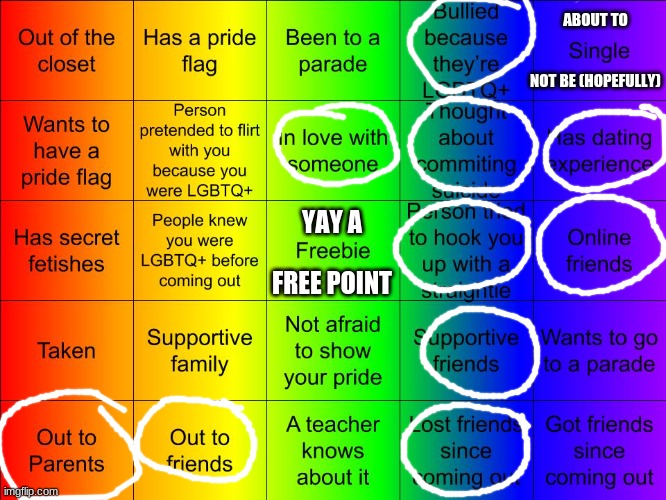 TheSuitedGayWeeb's LGBTQ Bingo | ABOUT TO
 
 
NOT BE (HOPEFULLY); YAY A
 
FREE POINT | image tagged in jer-sama's lgbtq bingo | made w/ Imgflip meme maker