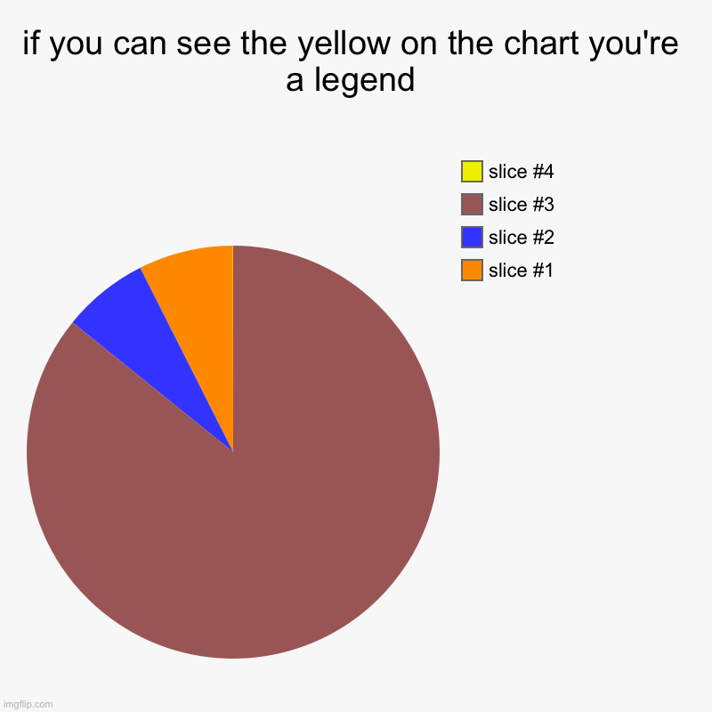 if you can see the yellow on the chart you're a legend | | image tagged in charts,pie charts | made w/ Imgflip chart maker