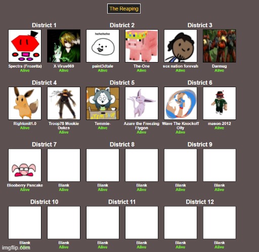 I need 11 more people to join the Hunger Games | image tagged in hunger games | made w/ Imgflip meme maker