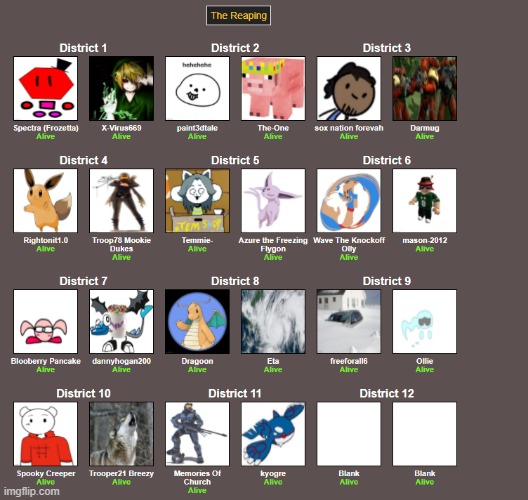 All I need is 2 more | image tagged in hunger games | made w/ Imgflip meme maker