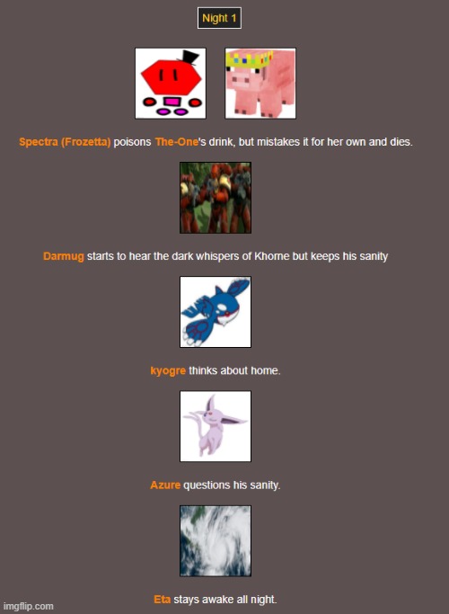 Night 1 (1) | image tagged in hunger games | made w/ Imgflip meme maker