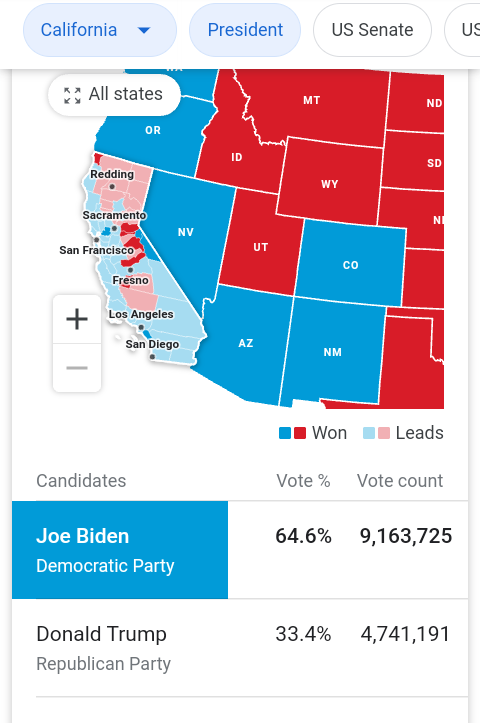 High Quality California votes Blank Meme Template