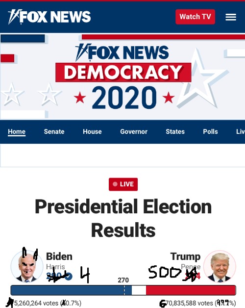 Fox Recount | image tagged in recount,trump loses,electoral college | made w/ Imgflip meme maker