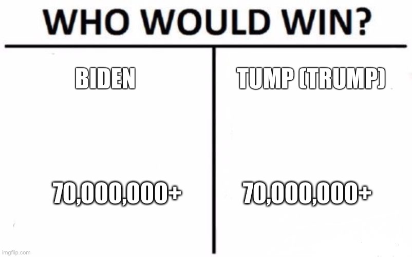 Who Would Win? | BIDEN; TUMP (TRUMP); 70,000,000+; 70,000,000+ | image tagged in memes,who would win | made w/ Imgflip meme maker