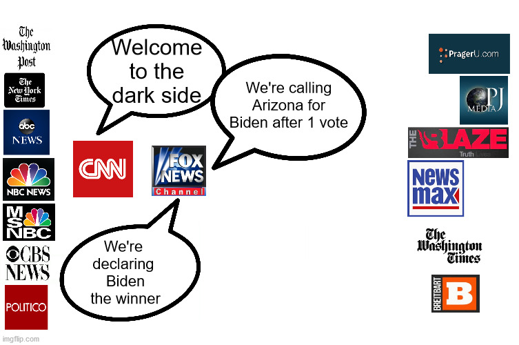 Fox News is a disgrace.  They have been moving left for years. | Welcome to the dark side; We're calling Arizona for Biden after 1 vote; We're 
declaring 
Biden
the winner | image tagged in fox news,left wing,fake news | made w/ Imgflip meme maker