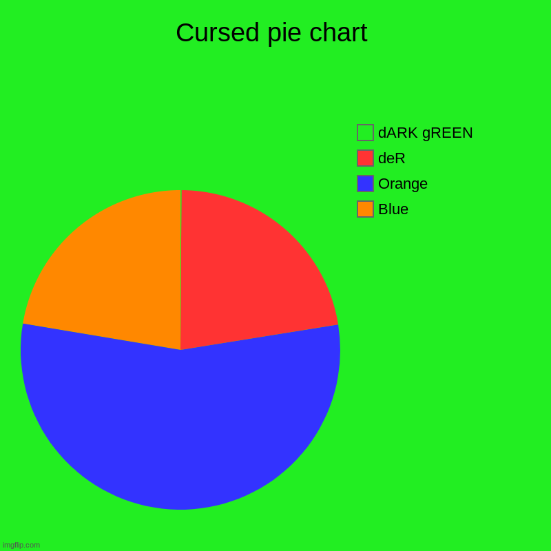 Very cursed | Cursed pie chart | Blue, Orange, deR, dARK gREEN | image tagged in charts,pie charts | made w/ Imgflip chart maker