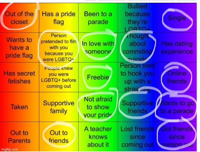 Is this a trend? I see people on the other lgbtq+ stream doing it ?‍♀️ | image tagged in single,yay,goodbye | made w/ Imgflip meme maker