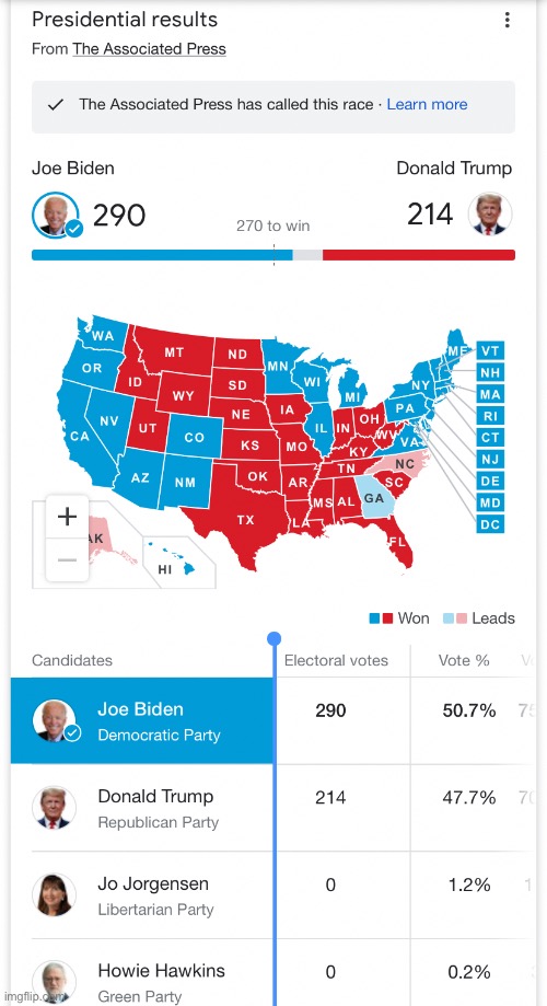 Add GA to Biden’s column and his EC vote is 306: Tying Trump’s victory in 2016 which Trump himself described as a “landslide.” | image tagged in 2020 presidential results,2020 elections,election 2020,map,electoral college,election | made w/ Imgflip meme maker