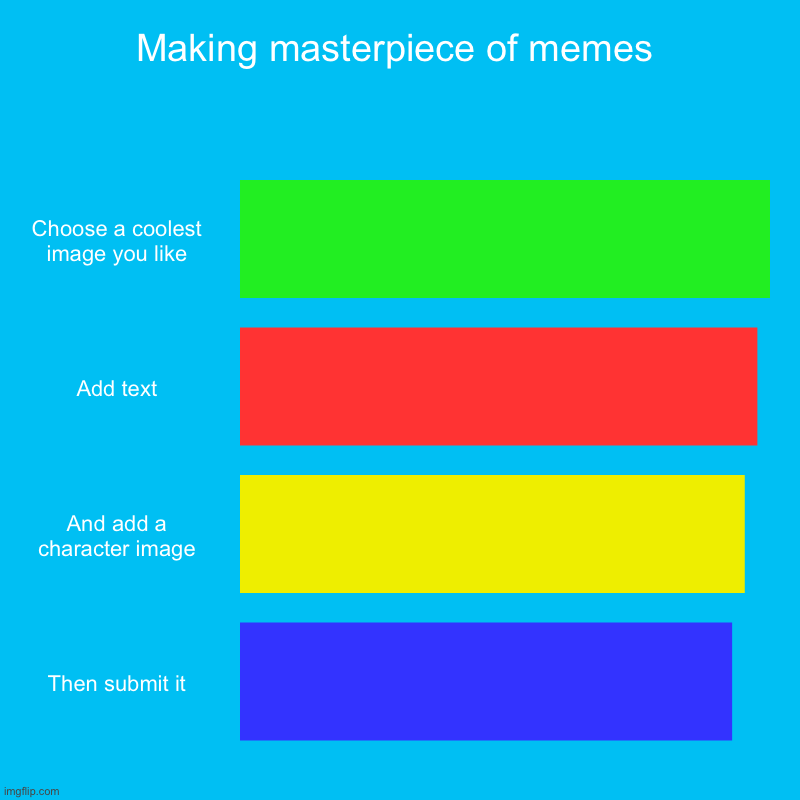 Making masterpiece of memes | Choose a coolest image you like, Add text, And add a character image, Then submit it | image tagged in charts,bar charts | made w/ Imgflip chart maker