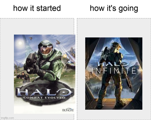 How it started vs how it's going | image tagged in how it started vs how it's going | made w/ Imgflip meme maker