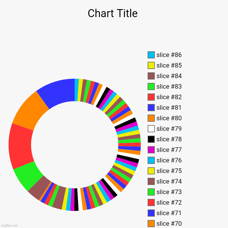 Eh | image tagged in charts,donut charts | made w/ Imgflip chart maker