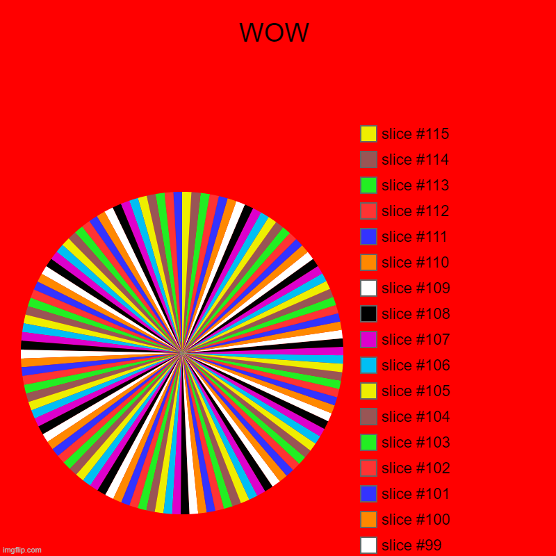 wow | WOW | | image tagged in charts,pie charts | made w/ Imgflip chart maker