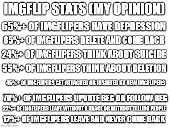 Imgflip Stats | 65%+ OF IMGFLIPERS HAVE DEPRESSION; IMGFLIP STATS (MY OPINION); 85%+ OF IMGFLIPERS DELETE AND COME BACK; 24%+ OF IMGFLIPERS THINK ABOUT SUICIDE; 55%+ OF IMGFLIPERS THINK ABOUT DELETION; 45%+ OF IMGFLIPERS GET ATTACKED OR INSULTED BY NEW IMGFLIPERS; 79%+ OF IMGFLIPERS UPVOTE BEG OR FOLLOW BEG; 22%+ OF IMGFLIPERS LEAVE WITHOUT A TRACE OR WITHOUT TELLING PEOPLE; 12%+ OF IMGFLIPERS LEAVE AND NEVER COME BACK | image tagged in blank white template | made w/ Imgflip meme maker