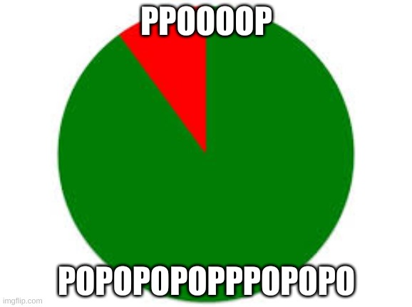 Idk | PPOOOOP; POPOPOPOPPPOPOPO | image tagged in pie chart | made w/ Imgflip meme maker