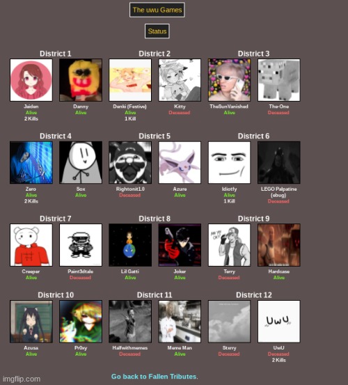 Everyone | made w/ Imgflip meme maker