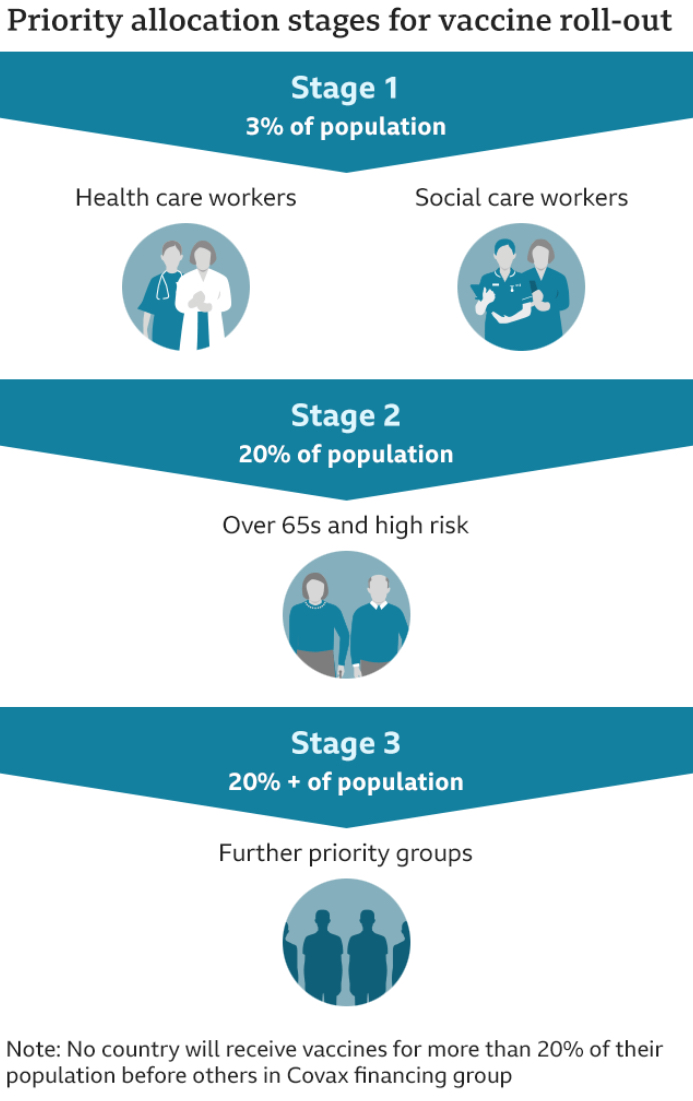 Who gets it first Blank Meme Template