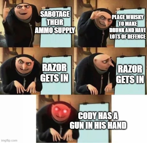 Anybody know what game this is from? | PLACE WHISKY TO MAKE DRUNK AND HAVE LOTS OF DEFENCE; SABOTAGE THEIR AMMO SUPPLY; RAZOR GETS IN; RAZOR GETS IN; CODY HAS A GUN IN HIS HAND | image tagged in gru's plan red eyes edition | made w/ Imgflip meme maker