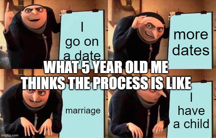 Gru's Plan Meme | I go on a date; more dates; WHAT 5 YEAR OLD ME THINKS THE PROCESS IS LIKE; marriage; I have a child | image tagged in memes,gru's plan | made w/ Imgflip meme maker