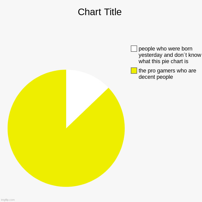 #epic | the pro gamers who are decent people, people who were born yesterday and don´t know what this pie chart is | image tagged in pie charts | made w/ Imgflip chart maker