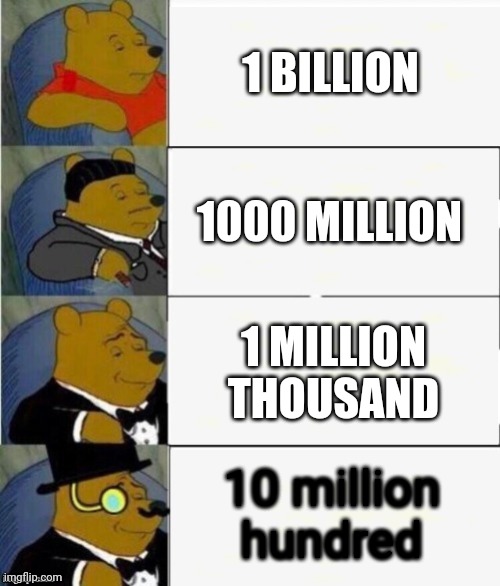 I did the math for this meme btw | 1 BILLION; 1000 MILLION; 1 MILLION THOUSAND; 10 million hundred | image tagged in tuxedo winnie the pooh 4 panel | made w/ Imgflip meme maker