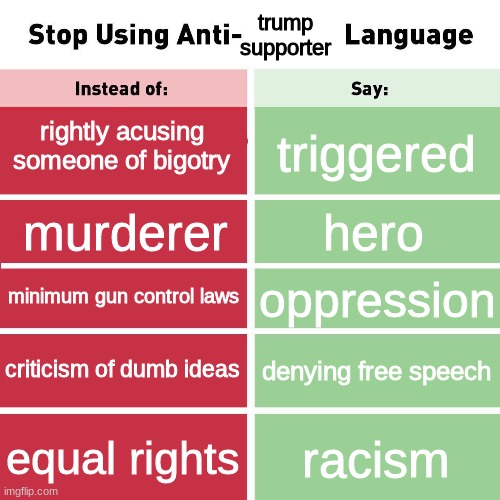 Stop Using Anti-Animal Language | trump supporter; rightly acusing someone of bigotry; triggered; hero; murderer; minimum gun control laws; oppression; criticism of dumb ideas; denying free speech; equal rights; racism | image tagged in stop using anti-animal language | made w/ Imgflip meme maker
