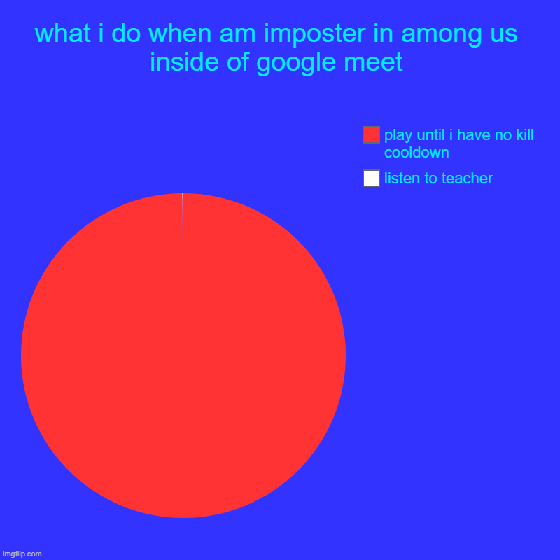 what i do when am imposter in among us inside of google meet | listen to teacher, play until i have no kill cooldown | image tagged in charts,pie charts | made w/ Imgflip chart maker