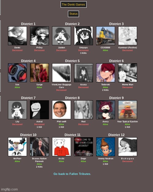 Everyone | made w/ Imgflip meme maker
