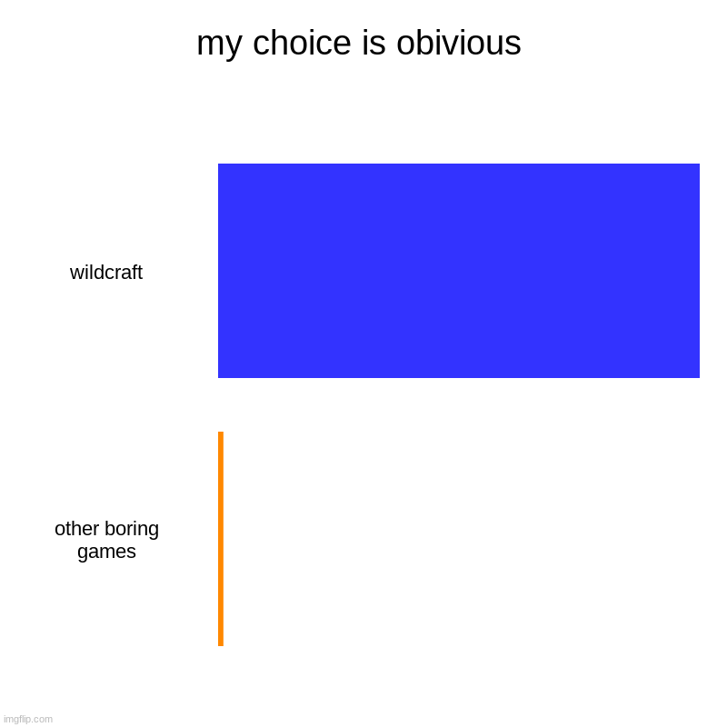 my pie chart | my choice is obivious | wildcraft, other boring games | image tagged in charts,bar charts | made w/ Imgflip chart maker