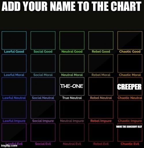 I took a test and it said that | CREEPER | made w/ Imgflip meme maker