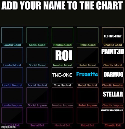 Frozetta | made w/ Imgflip meme maker