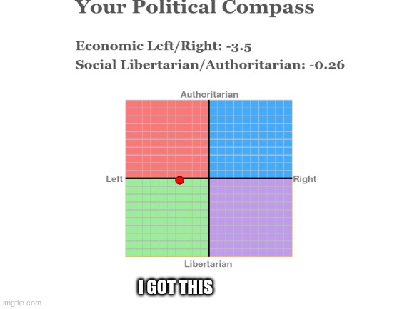 I GOT THIS | image tagged in political compass | made w/ Imgflip meme maker
