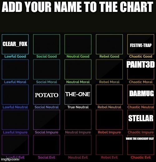 E | CLEAR_FOX | made w/ Imgflip meme maker