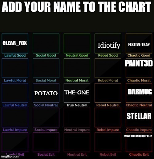 Idiotify | made w/ Imgflip meme maker