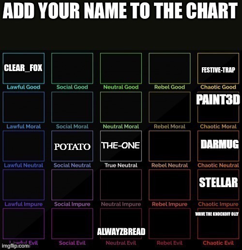 ALWAYZBREAD | made w/ Imgflip meme maker