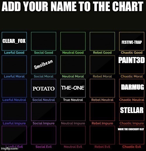 I’m Lawful good | Smolbean | image tagged in chart | made w/ Imgflip meme maker