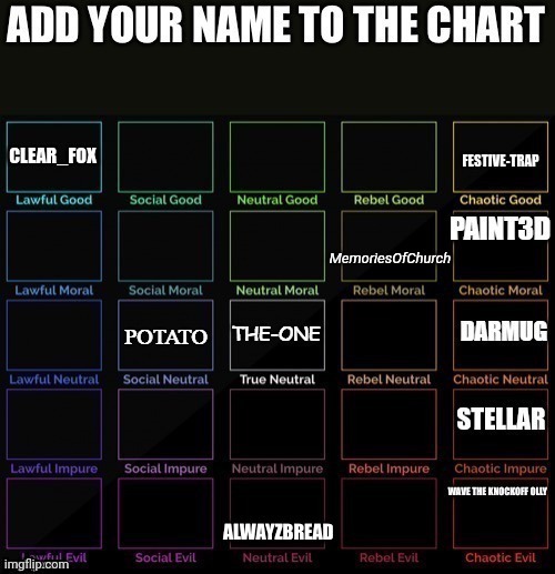 MemoriesOfChurch | image tagged in tag,memoriesofchurch | made w/ Imgflip meme maker