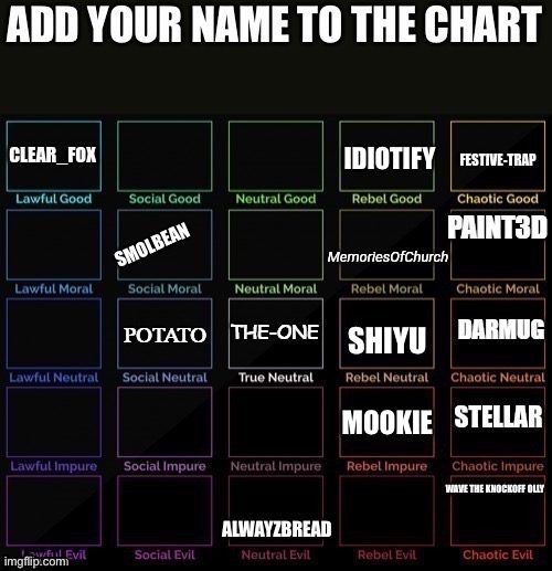 Idk. | SHIYU | made w/ Imgflip meme maker