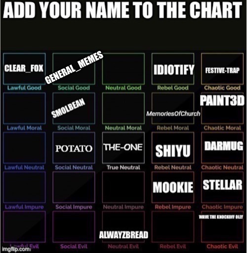 I put my name in it | GENERAL_MEMES | image tagged in name | made w/ Imgflip meme maker