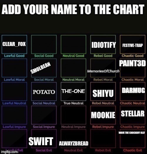 Idk lol | SWIFT | image tagged in reeeeeeeeeeeeeeeeeeeeee | made w/ Imgflip meme maker