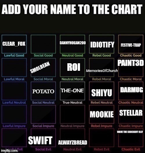 ROI | made w/ Imgflip meme maker