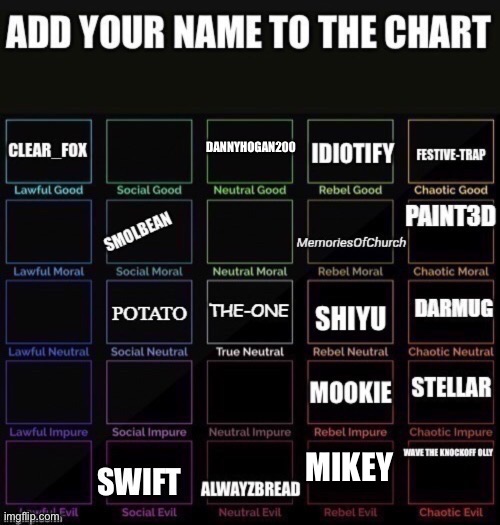 Ima try add everyone. | MIKEY | made w/ Imgflip meme maker