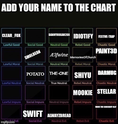Ælfwine | image tagged in yeah,i'm neutral moral,so what | made w/ Imgflip meme maker