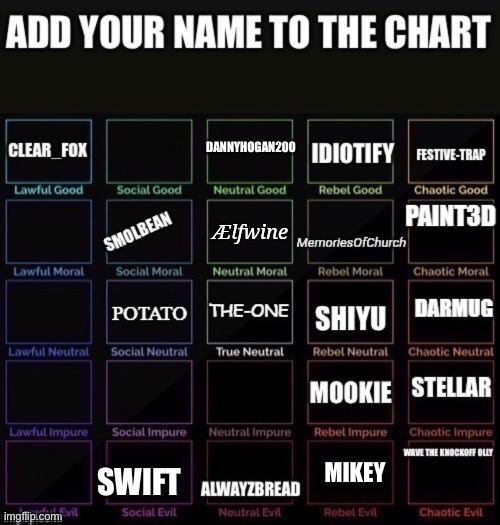 Did I miss anyone? | MIKEY | made w/ Imgflip meme maker
