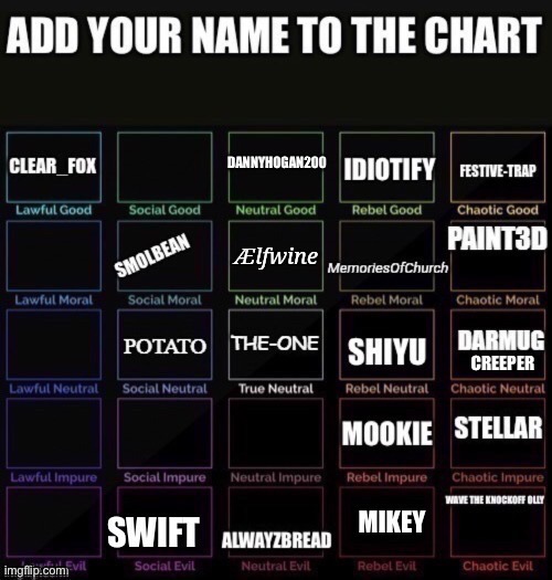 Creeper added. | CREEPER | made w/ Imgflip meme maker