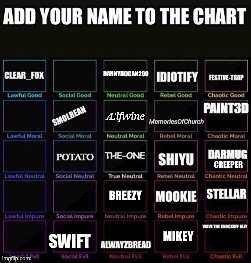 Breezy added. | BREEZY | made w/ Imgflip meme maker
