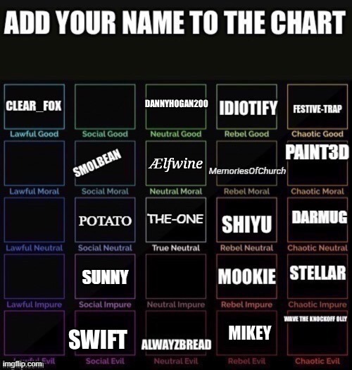 I added to the chart | SUNNY | made w/ Imgflip meme maker